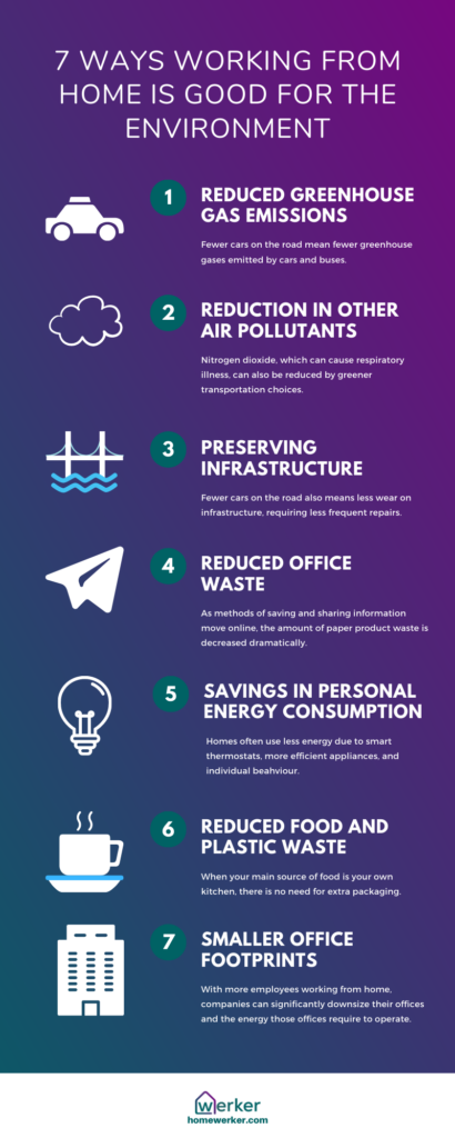 7 Ways Working From Home is Good for the Environment Infographic